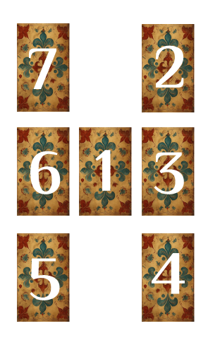 Tarot Beziehungsspiel mit 7 Karten - Abbildung